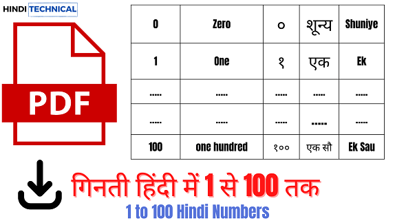 1 to 100 Hindi Numbers Hindi Mein Ginti